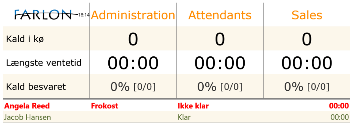 Farlon WallBoard Extended - Agent Statistics View